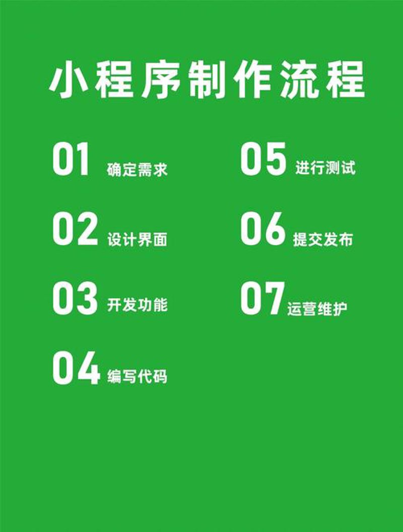 万宁小程序开发：构建本地商业的新窗口